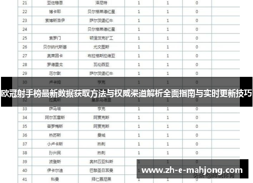 欧冠射手榜最新数据获取方法与权威渠道解析全面指南与实时更新技巧