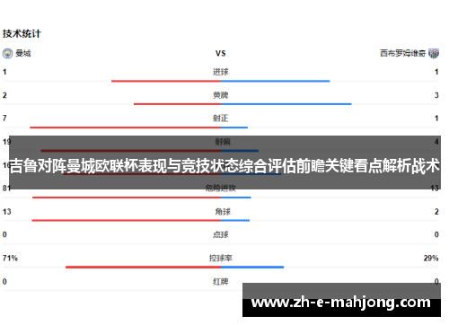 吉鲁对阵曼城欧联杯表现与竞技状态综合评估前瞻关键看点解析战术