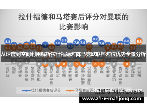 从速度到空间利用解析拉什福德对阵马竞欧联杯对位优势全景分析