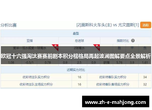 欧冠十六强淘汰赛赛前剧本积分榜格局再起波澜图解要点全景解析